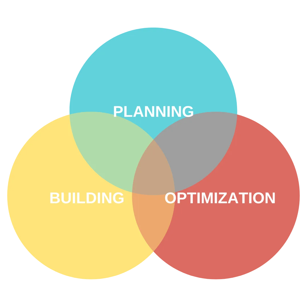 planning&building&optimization