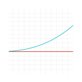 גרף עליית הגדלת המחזור החודשי
